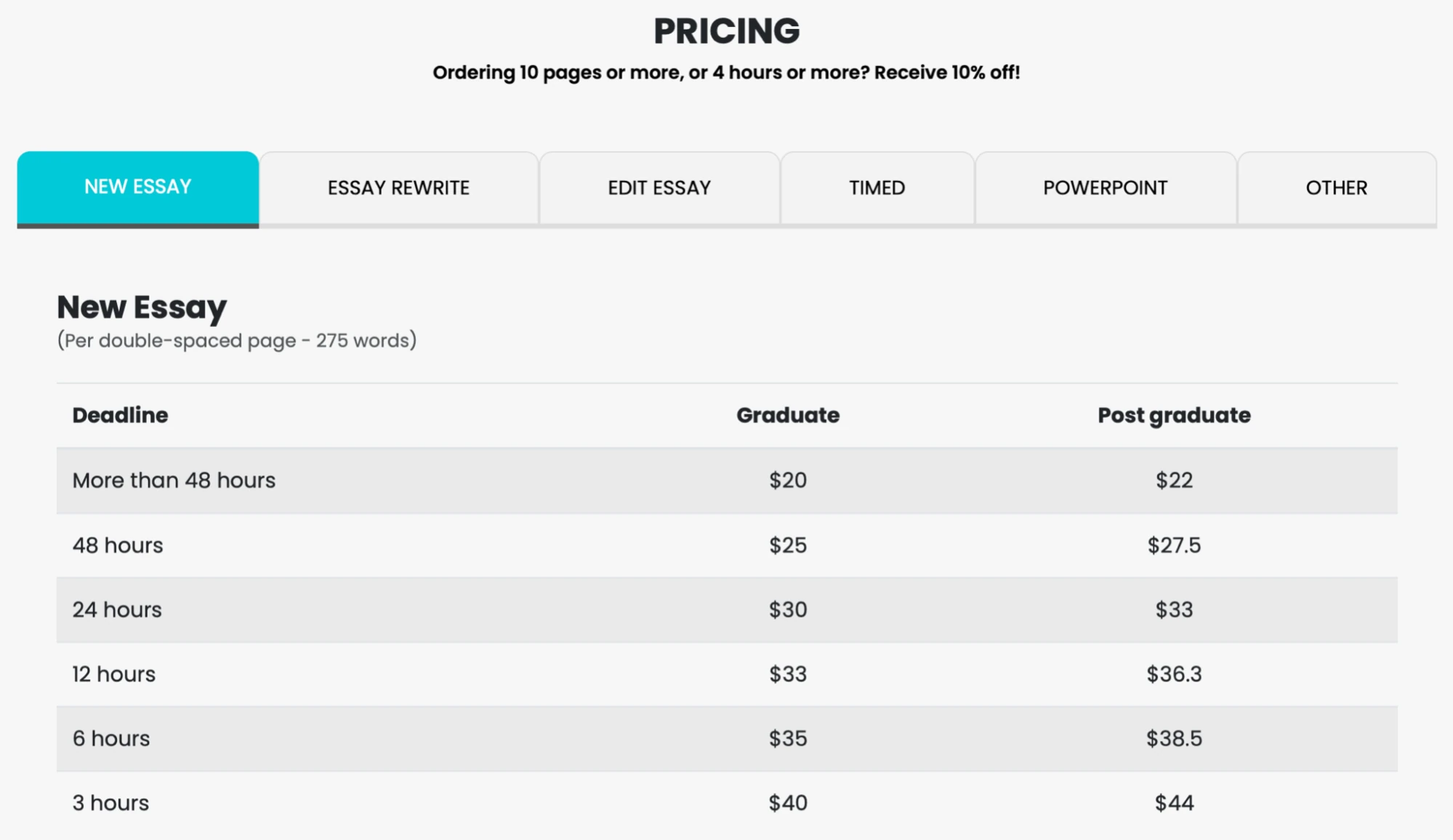 MyEssayWriter pricing